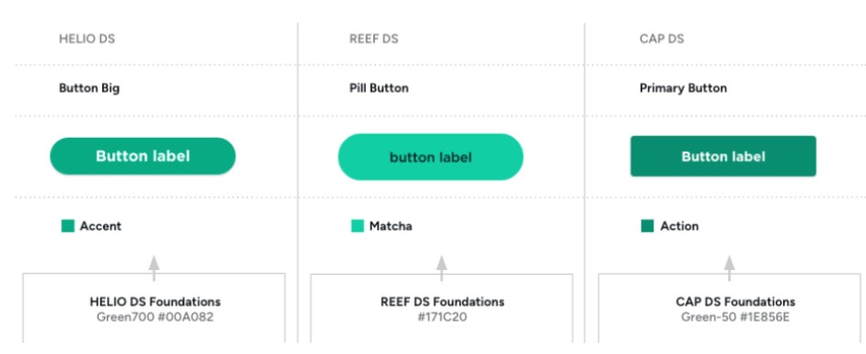 Building a Design System from Scratch | The Glovo Tech Blog